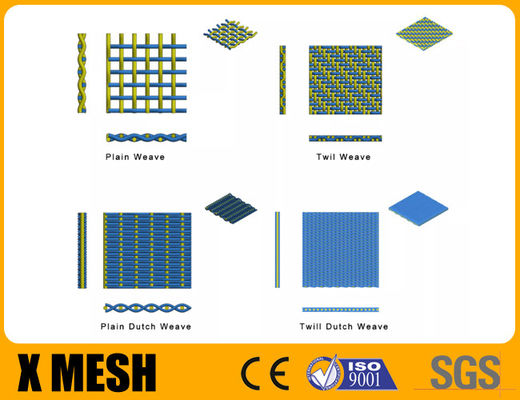 1 x 1 diâmetros 316 de aço inoxidável de Mesh Size Woven Wire Mesh 0.63mm